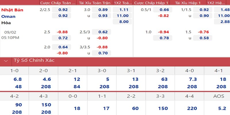 Thuật ngữ cá cược bóng đá thường gặp newbie cần biết 2 Nắm rõ thuật ngữ cá cược bóng đá kèo châu Á